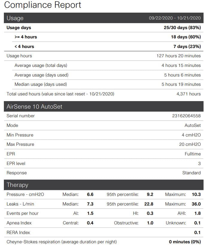 Compliance Report