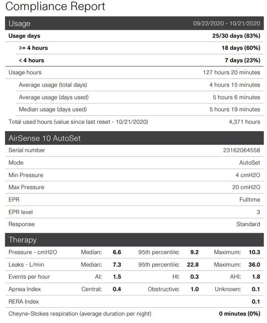 Compliance Report