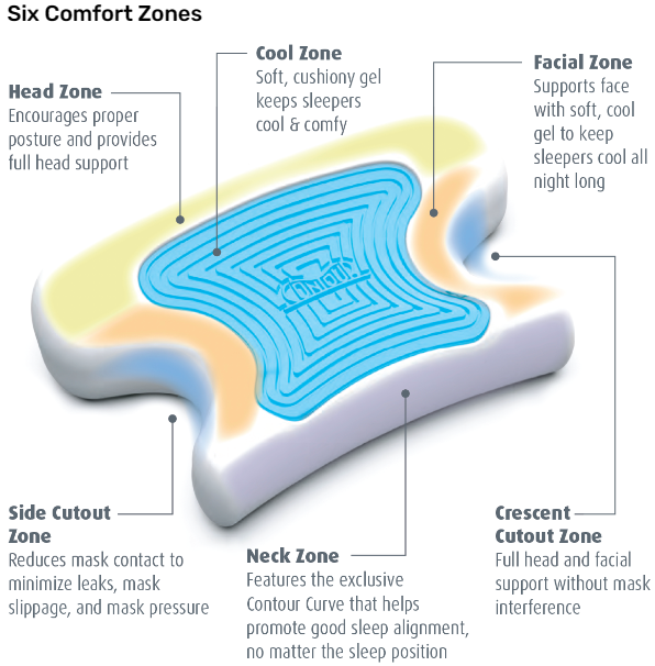CoolPAP CPAP Pillow